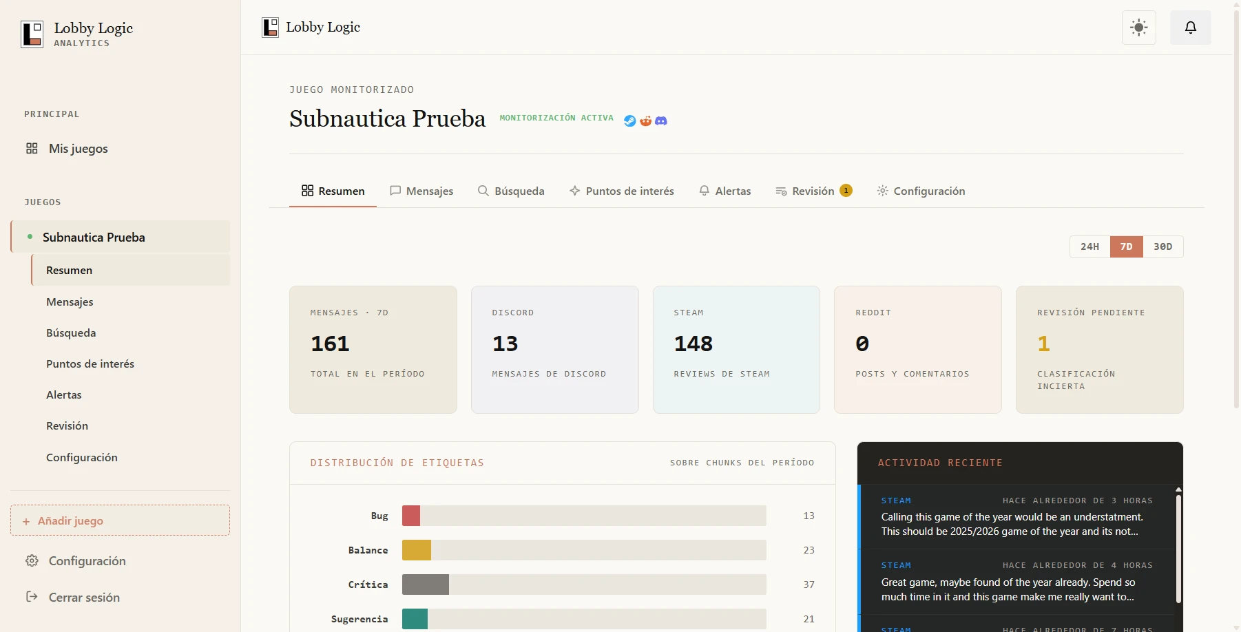 LobbyLogic game analytics dashboard showing message volume, label distribution, and real-time activity feed for Subnautica 2